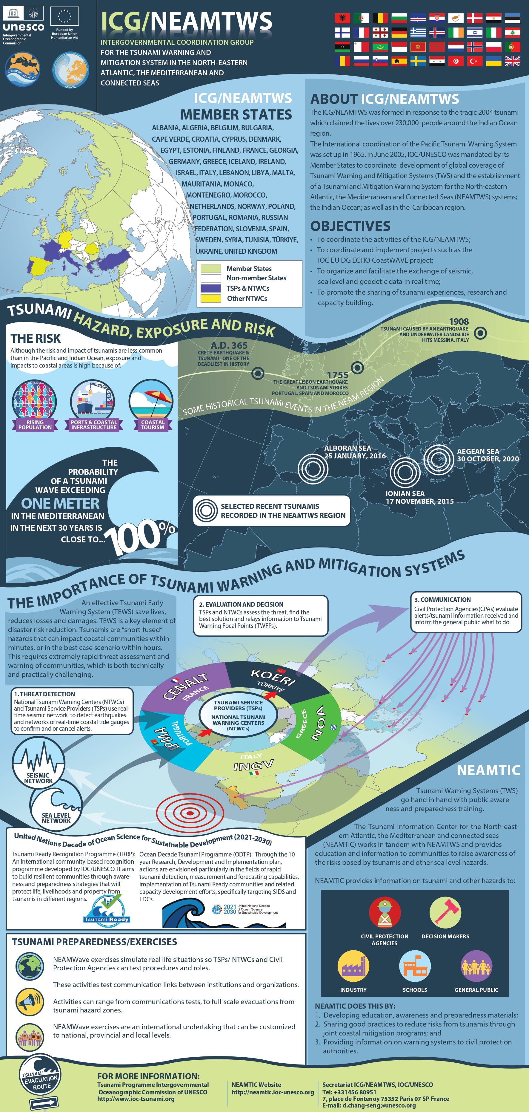 ICGNEAMTWS Poster Update min