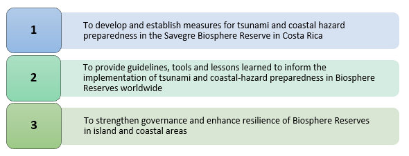 Screenshot 2022 08 31 153415