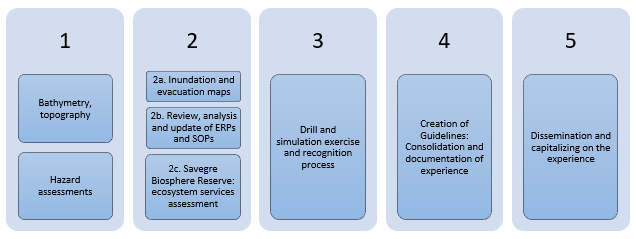 Screenshot 2022 08 31 153525